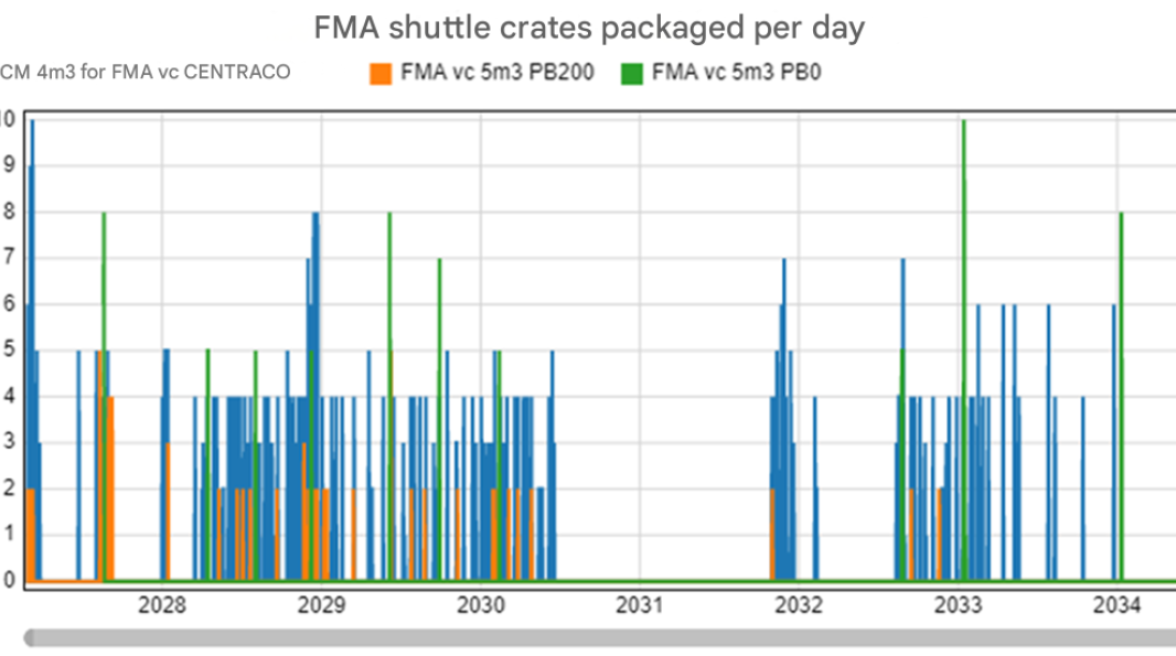 cyclife-digital-solutions-digital-simulator-waste-stream-2