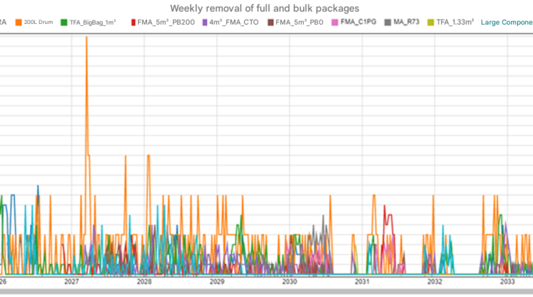 cyclife-digital-solutions-digital-simulator-waste-stream