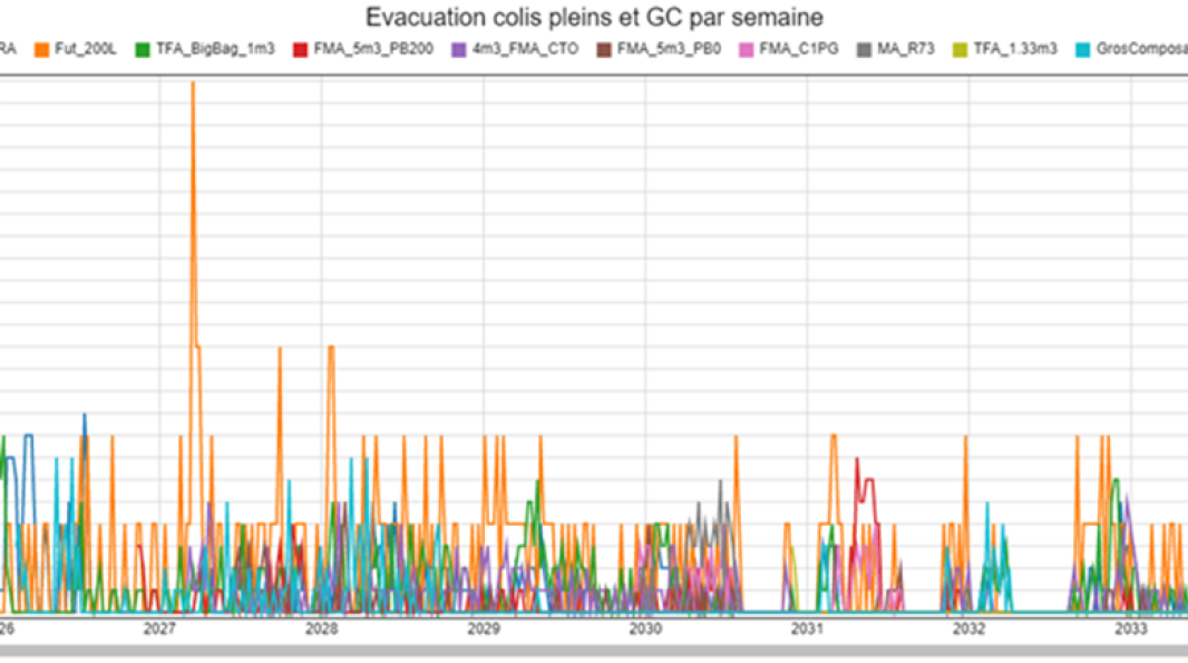 cyclife-digital-solutions-numeriques-flux-dechets