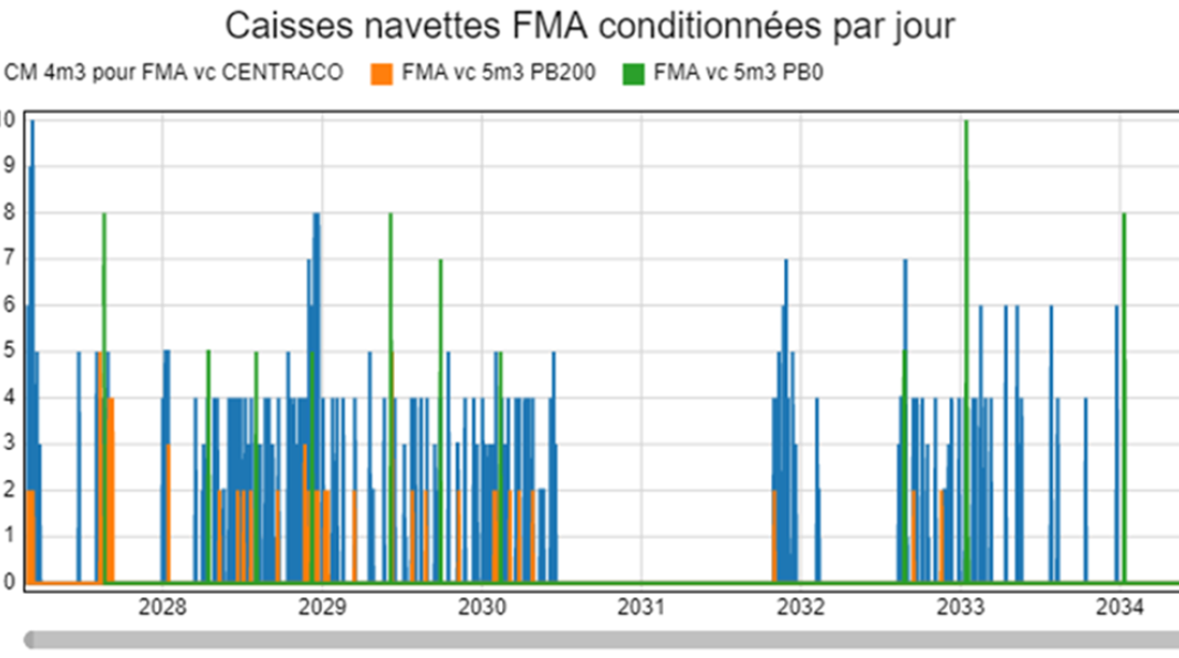 cyclife-digital-solutions-simulateur-numerique-flux-dechets-2