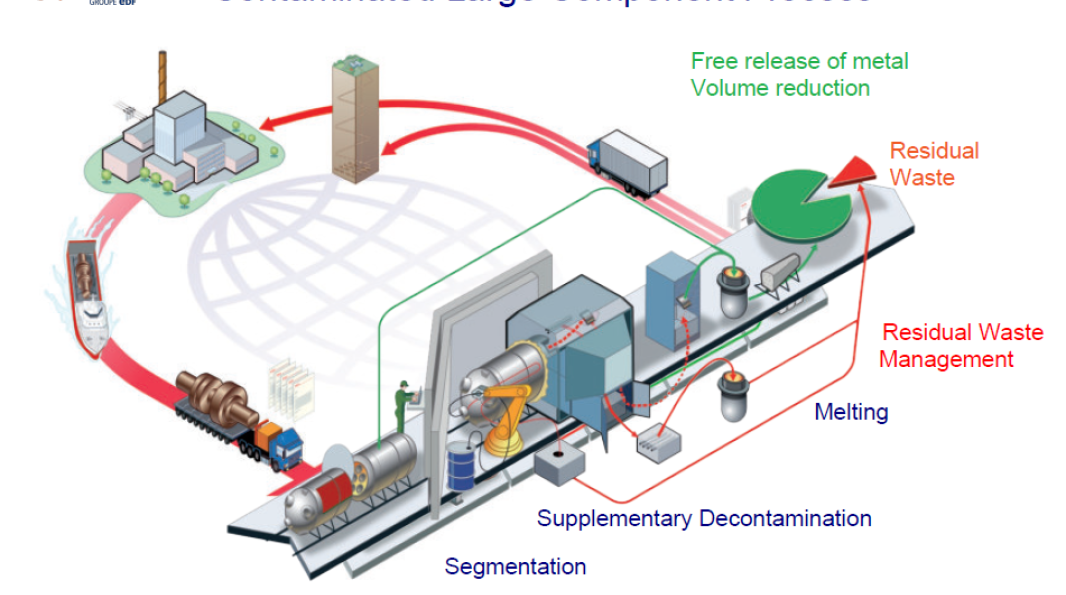 cyclife-contaminated-large-component-process