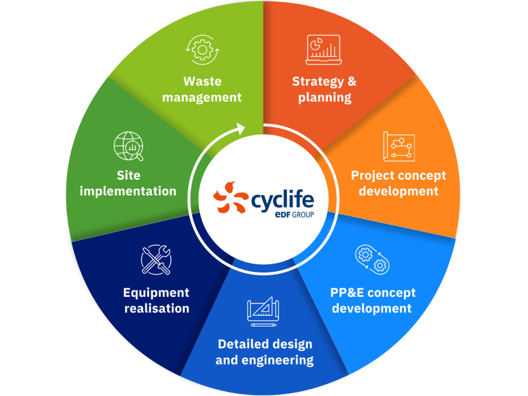 cyclife-uk-integrated-nuclear-offering