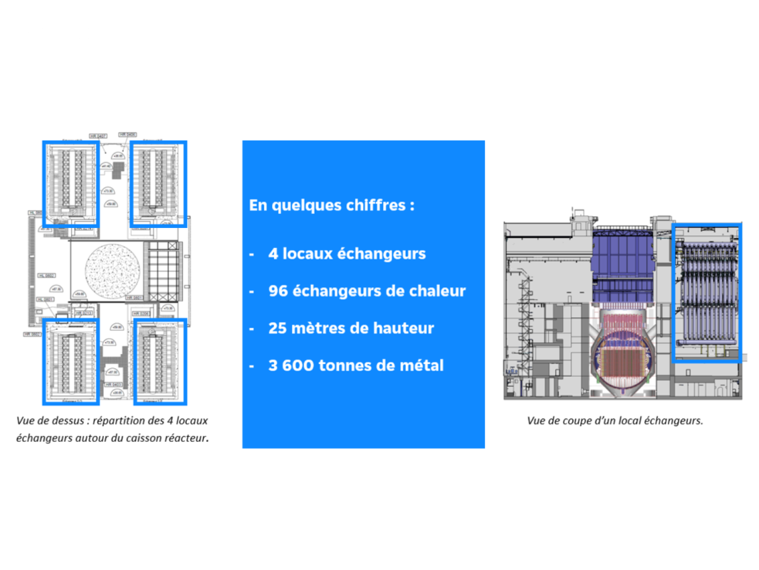 cyclife-engineering-demantelement-edf-chinon-a2-chiffres