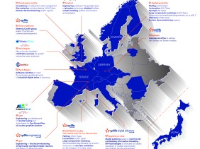 cyclife-group-assets-experiences-2022