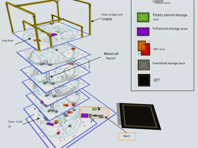 cyclife-digital-solutions-digital-simulator-decommissioning